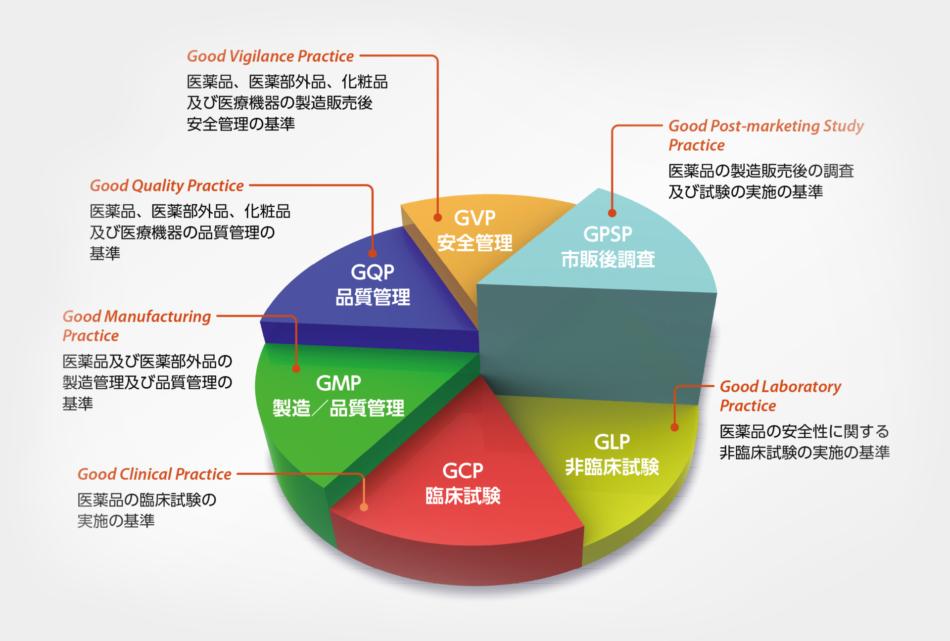 医薬品Pharmaceuticals | メディカリンガル株式会社