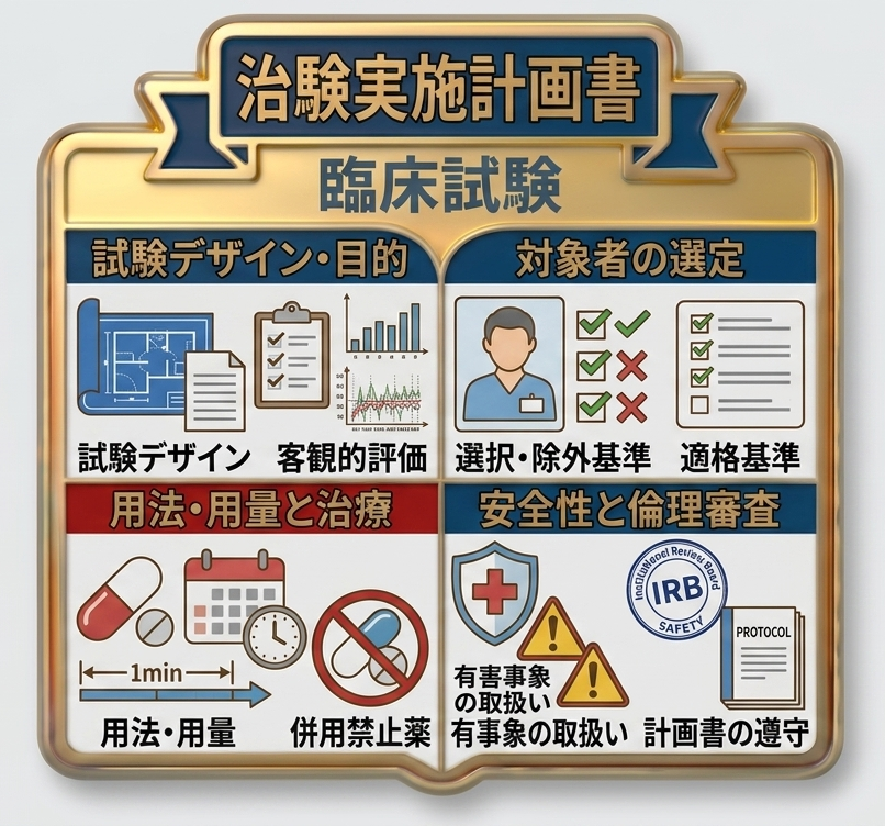 医薬品Pharmaceuticals | メディカリンガル株式会社